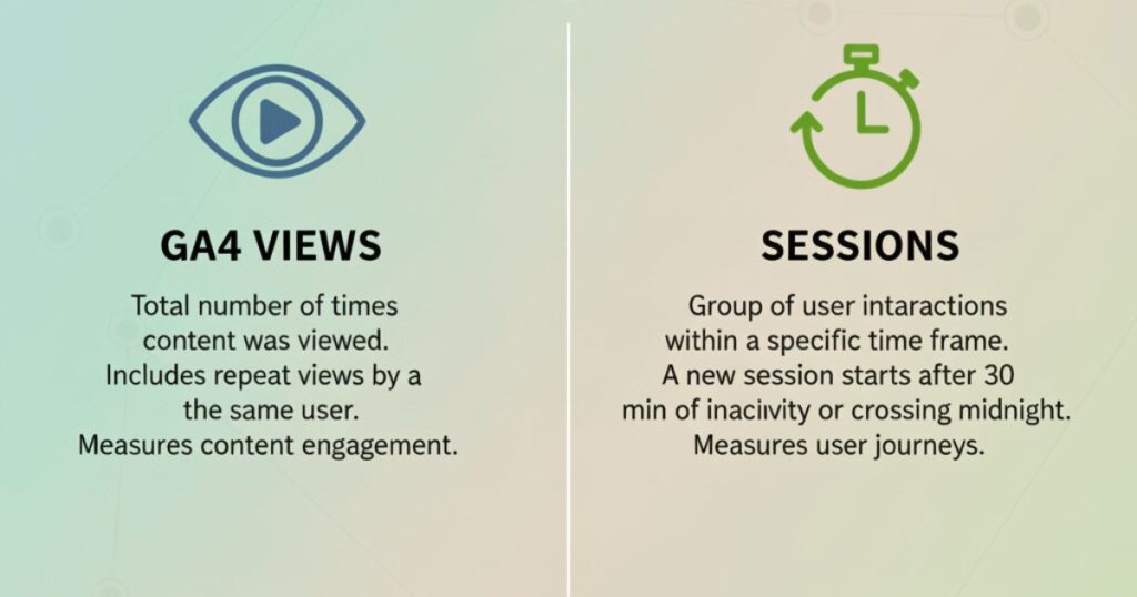 GA4 Views vs Sessions
